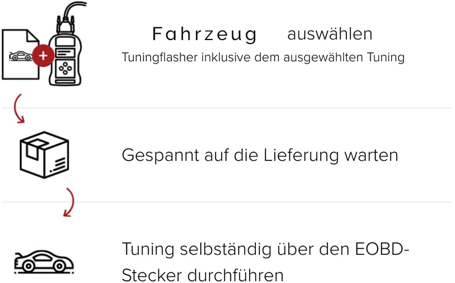 KundenflasherAnleitung